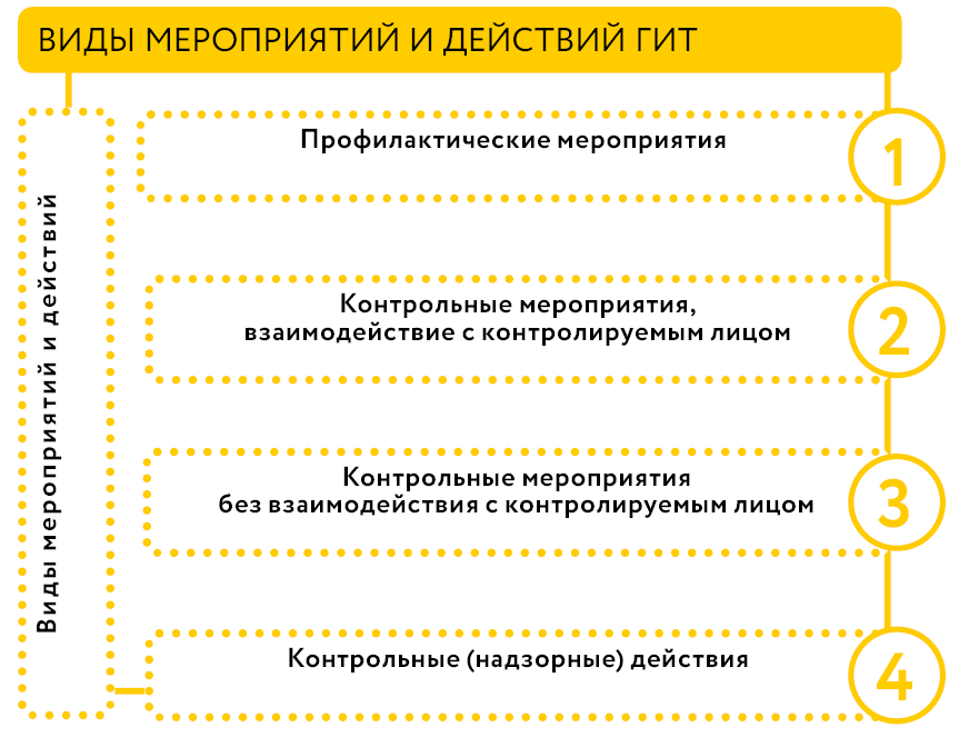 Схема Светлышева.png