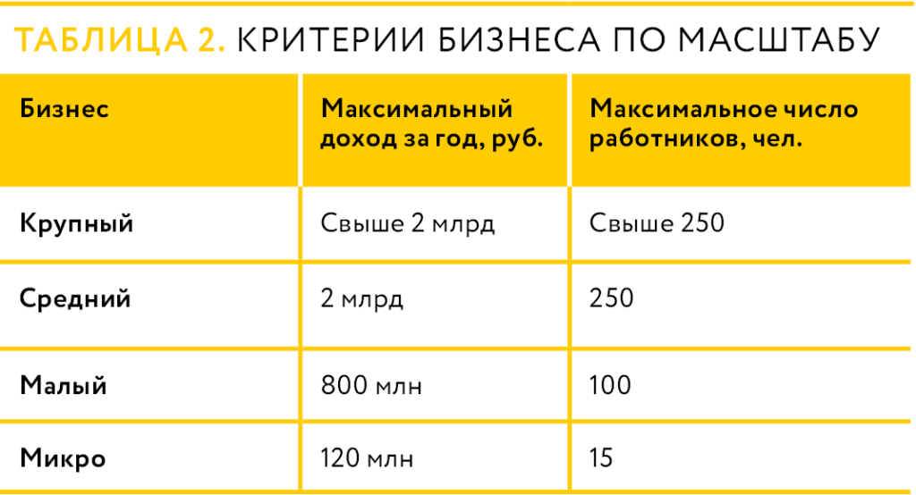 Таблица 2 Светлышева.png
