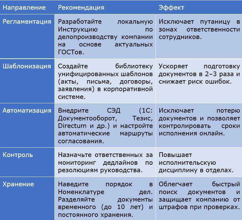 таблица к статье.jpg