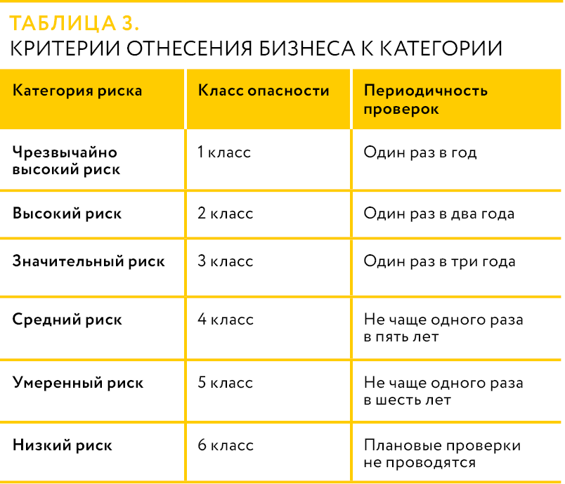 Таблица 3 Светлышева.png